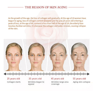 Anti Wrinkle Serum